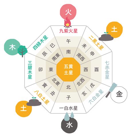 陽水陰水|風水の基本「陰陽五行説」とは 